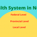 structure of health system in federal context of nepal