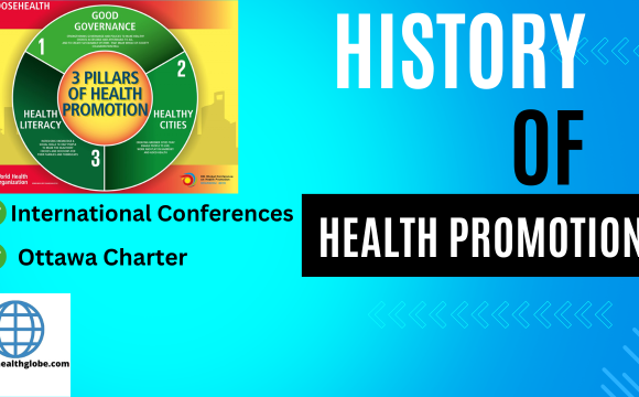 Hiatory of Health promotion