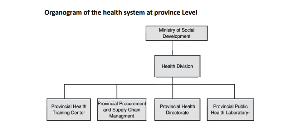 Understanding Nepal’s Federal Health Structure - Fueling Health Resources