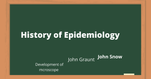 History of Epidemiology