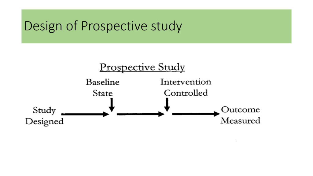 Retrospective Vs Prospective Evaluation Design Publichealthglobe Com   Screenshot 87 1024x576 